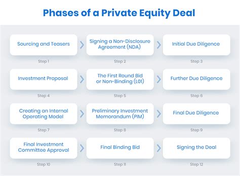 5 billion in October, the second-highest monthly of 2020. . Private equity deal example